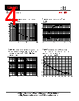 SCT840C Datasheet HTML 4Page - SMC Diode Solutions Co. LTD 
