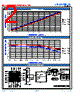 CRO2170B-LF Datasheet HTML 2Page - Z-Communications, Inc 