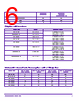5320-24P-8XE Datasheet HTML 6Page - Extreme Networks. 