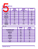 5320-24T-4X-XT Datasheet HTML 5Page - Extreme Networks. 