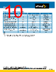 RFSA3713 Datasheet HTML 10Page - Qorvo, Inc 