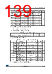 STM32F412RGT6PTR Datasheet HTML 139Page - STMicroelectronics 