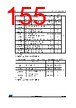 STM32F412RGT6PTR Datasheet HTML 155Page - STMicroelectronics 