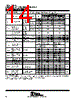 TL034CD Datasheet HTML 14Page - Texas Instruments 