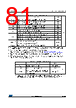 STM32F412RGT3PTR Datasheet HTML 81Page - STMicroelectronics 
