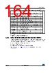 STM32F412RGU3PTR Datasheet HTML 164Page - STMicroelectronics 