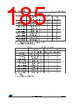 STM32F429NET7 Datasheet HTML 185Page - STMicroelectronics 
