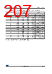 STM32F429NET7 Datasheet HTML 207Page - STMicroelectronics 