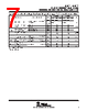 TLV2211CDBVT Datasheet HTML 7Page - Texas Instruments 