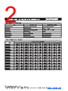 MF-RHT050 Datasheet HTML 2Page - Bourns Electronic Solutions 