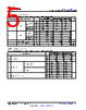 SN74HC393D Datasheet HTML 5Page - Texas Instruments 