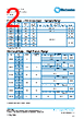 PCF0402PR-RBA Datasheet HTML 2Page - TT Electronics. 