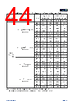 APM32E103CEU6-R Datasheet HTML 44Page - Geehy Semiconductor Co., Ltd. 