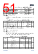 APM32E103CET6-R Datasheet HTML 51Page - Geehy Semiconductor Co., Ltd. 