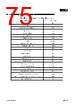 APM32E103CET6-R Datasheet HTML 75Page - Geehy Semiconductor Co., Ltd. 