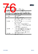APM32E103CET6-R Datasheet HTML 76Page - Geehy Semiconductor Co., Ltd. 