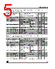 LE40CZAP Datasheet HTML 5Page - STMicroelectronics 