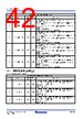 RC19302A00AGNT#KD0 Datasheet HTML 42Page - Renesas Technology Corp 