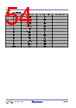 RC19302A00AGNT#KD0 Datasheet HTML 54Page - Renesas Technology Corp 