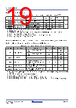 RC19302A00AGNT#KD0 Datasheet HTML 19Page - Renesas Technology Corp 