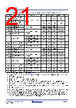 RC19302A00AGNT#KD0 Datasheet HTML 21Page - Renesas Technology Corp 