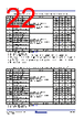 RC19302A00AGNT#KD0 Datasheet HTML 22Page - Renesas Technology Corp 