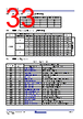 RC19302A00AGNT#KD0 Datasheet HTML 33Page - Renesas Technology Corp 