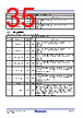 RC19302A00AGNT#KD0 Datasheet HTML 35Page - Renesas Technology Corp 