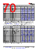 AM261...ZCZ Datasheet HTML 70Page - Texas Instruments 