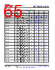 AM261...ZFG Datasheet HTML 65Page - Texas Instruments 