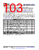 AM261...ZEJ Datasheet HTML 103Page - Texas Instruments 