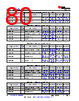 AM261...ZNC Datasheet HTML 80Page - Texas Instruments 