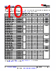 AM261...ZNC Datasheet HTML 10Page - Texas Instruments 