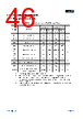 APM32F103C8T6-R Datasheet HTML 46Page - Geehy Semiconductor Co., Ltd. 