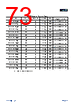 APM32F103C8T6-R Datasheet HTML 73Page - Geehy Semiconductor Co., Ltd. 