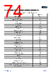 APM32F103C8T6-R Datasheet HTML 74Page - Geehy Semiconductor Co., Ltd. 