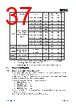 APM32F103CBT6-R Datasheet HTML 37Page - Geehy Semiconductor Co., Ltd. 