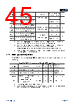 APM32F103CBT6-R Datasheet HTML 45Page - Geehy Semiconductor Co., Ltd. 
