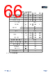 APM32F103CBT6-R Datasheet HTML 66Page - Geehy Semiconductor Co., Ltd. 