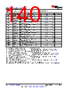 AM261...ZFG Datasheet HTML 140Page - Texas Instruments 