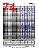 AM261...ZNC Datasheet HTML 74Page - Texas Instruments 