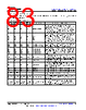 AM261...ZNC Datasheet HTML 83Page - Texas Instruments 