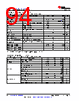 AM261...ZNC Datasheet HTML 94Page - Texas Instruments 