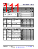 AM261...ZNC Datasheet HTML 111Page - Texas Instruments 