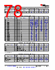 AM261...ZFG Datasheet HTML 78Page - Texas Instruments 