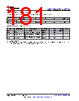 AM261...ZFG Datasheet HTML 181Page - Texas Instruments 