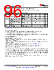 AM261...ZEJ Datasheet HTML 96Page - Texas Instruments 