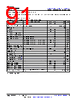 AM261...ZNC Datasheet HTML 91Page - Texas Instruments 