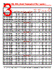 940C10P33K-F Datasheet HTML 3Page - Cornell Dubilier Electronics 