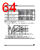 ST6210BM3/OTP Datasheet HTML 64Page - STMicroelectronics 